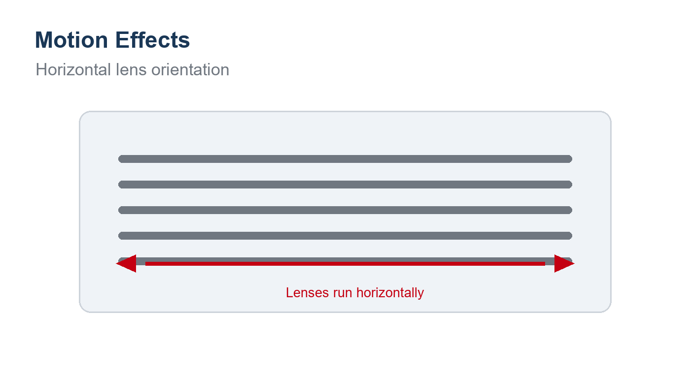 Diagram showing horizontal lens orientation for motion effects