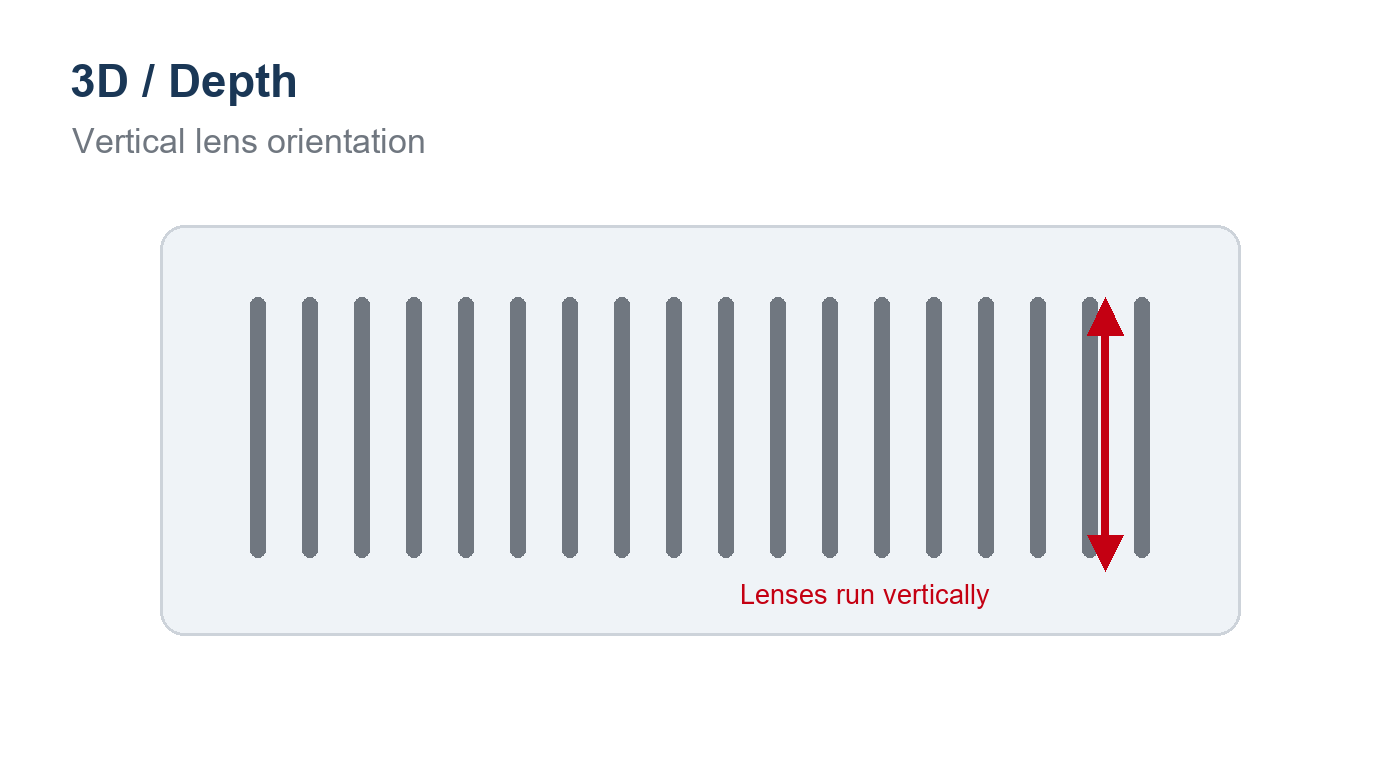 Diagram showing vertical lens orientation for 3D depth effects